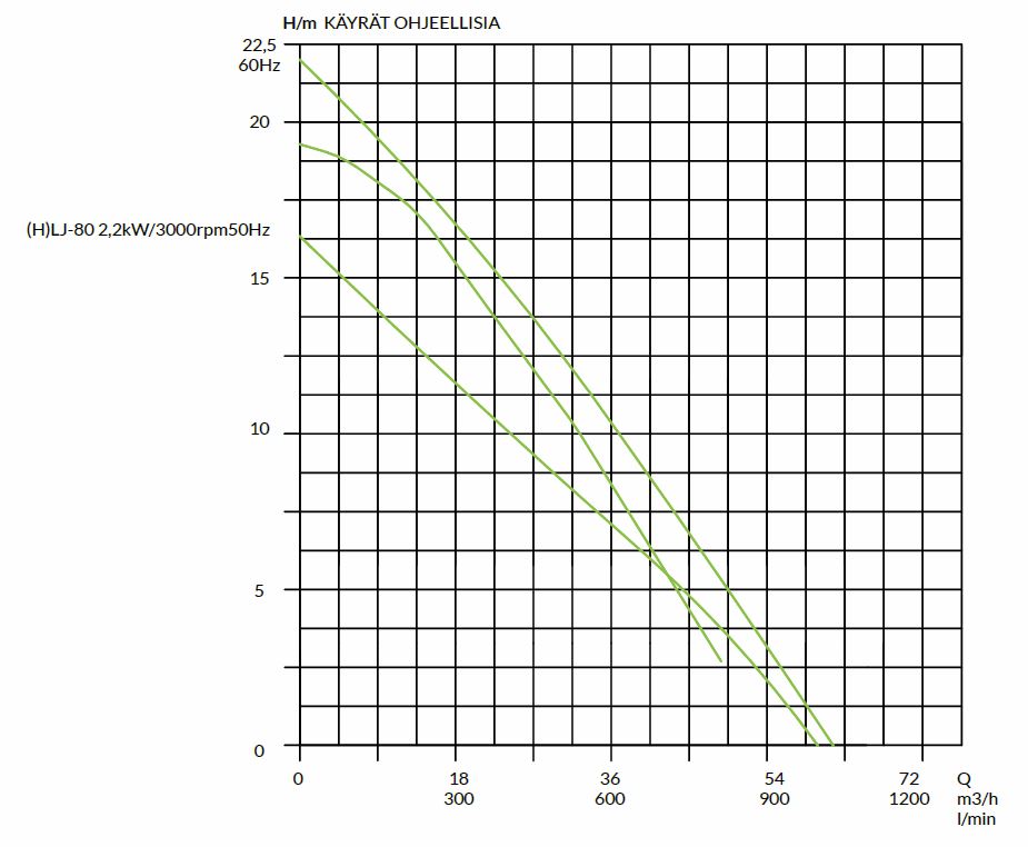 Slurry pump yield curve
